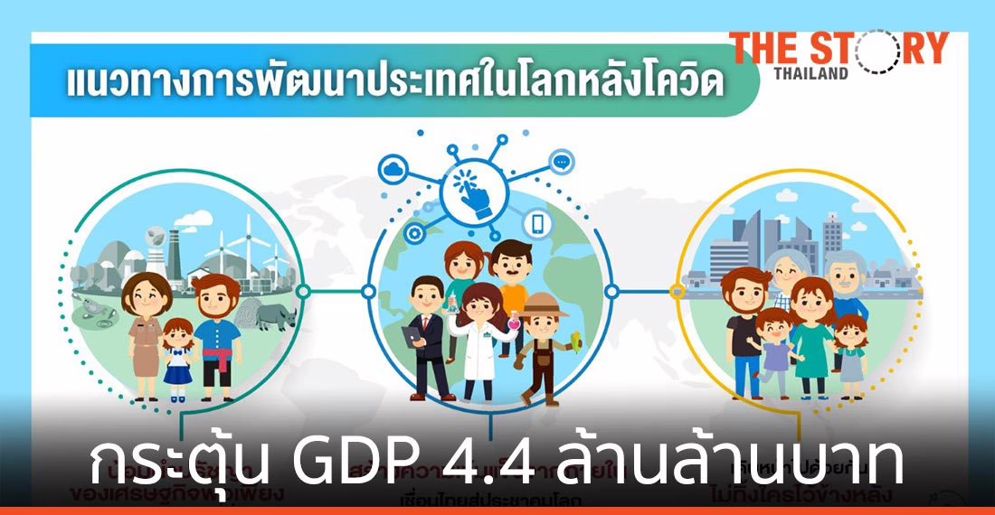 อว. เสนอโมเดล BCG กระตุ้น GDP 4.4 ล้านล้านบาท ภายใน 5 ปี