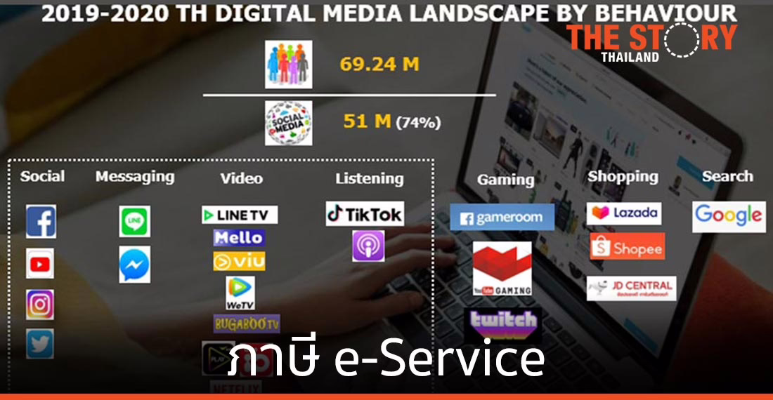 "ภาษี e-Service" รับ "แพลตฟอร์ม"​ บูม