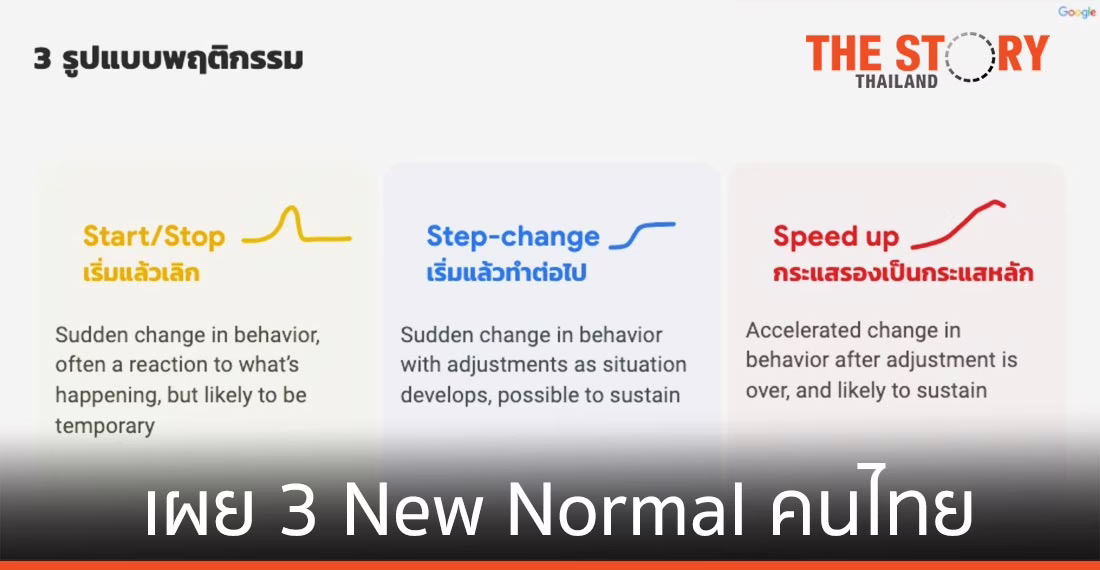 3 พฤติกรรม New Normal ของคนไทยจาก Google Trends