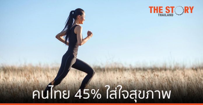 New normal คนไทย 45% ใส่ใจสุขภาพมากขึ้น