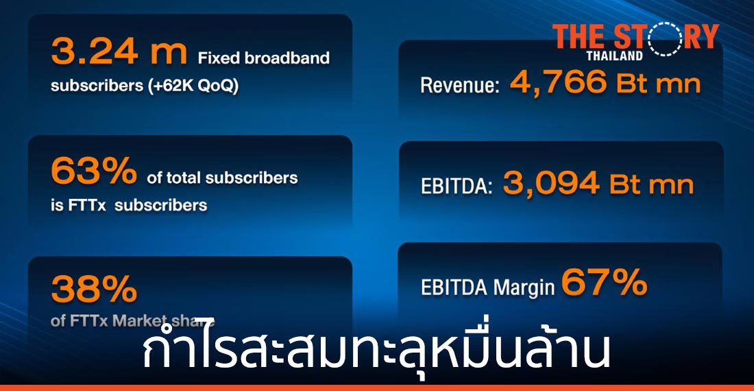 JAS เผย รายได้ไตรมาส 1 ปี 63 โต กำไรสะสมทะลุหมื่นล้านบาท