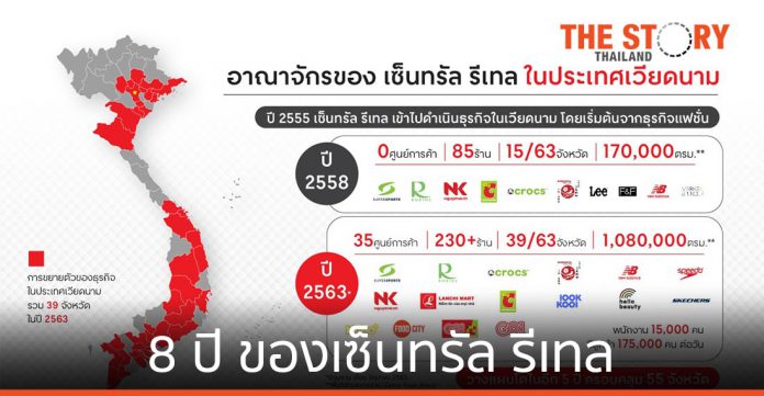 จับตามองตลาดเวียดนาม กับ 8 ปี ของเซ็นทรัล รีเทล