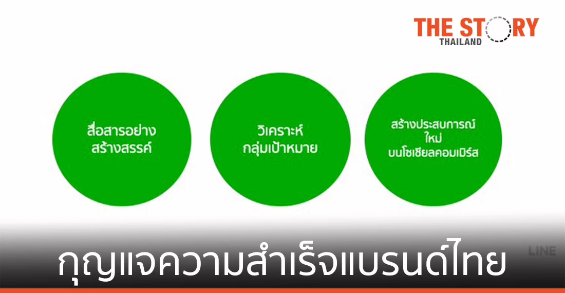 LINE เผย 3 กลยุทธ์ กุญแจความสำเร็จแบรนด์ไทยยุค New Normal