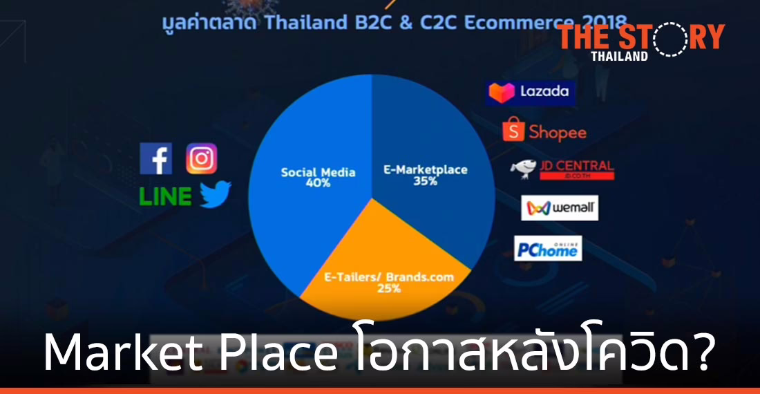 แบรนด์หันลุย ‘Market Place’ โอกาสหลังโควิด