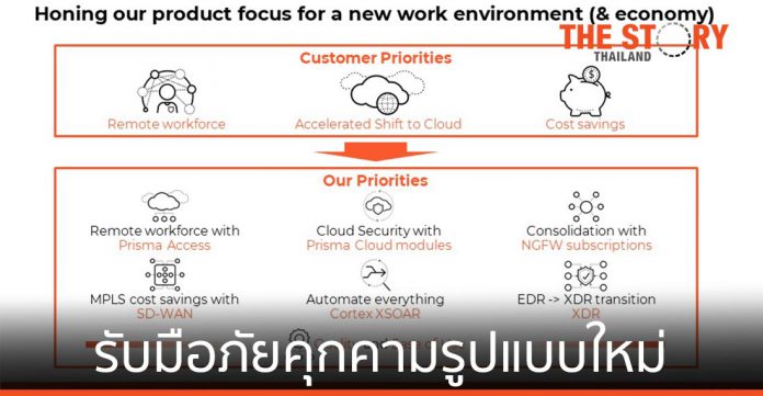 องค์กรไทยเพิ่มงบด้านความปลอดภัยทางไซเบอร์ รับมือภัยคุกคามรูปแบบใหม่