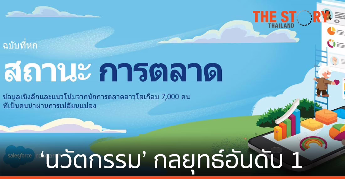 นักการตลาดไทยมอง ‘นวัตกรรม’ กลยุทธ์อันดับ 1 ปฏิวัติการตลาดในประเทศ