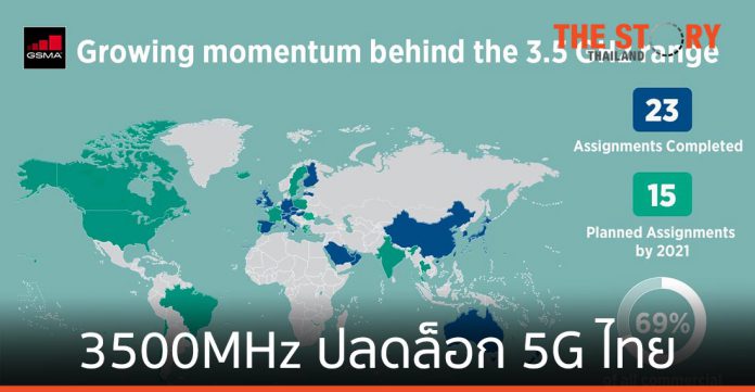 สมาคมจีเอสเอ็มระบุคลื่น 3500 MHz จะปลดล็อก 5G ไทยก้าวสู่ความล้ำหน้าในโลกดิจิทัล
