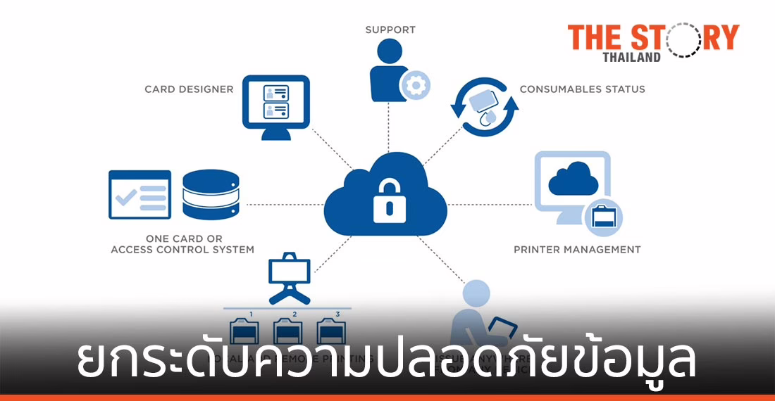 ยกระดับความปลอดภัยข้อมูลตัวตนบนโลกดิจิทัลด้วยระบบคลาวด์