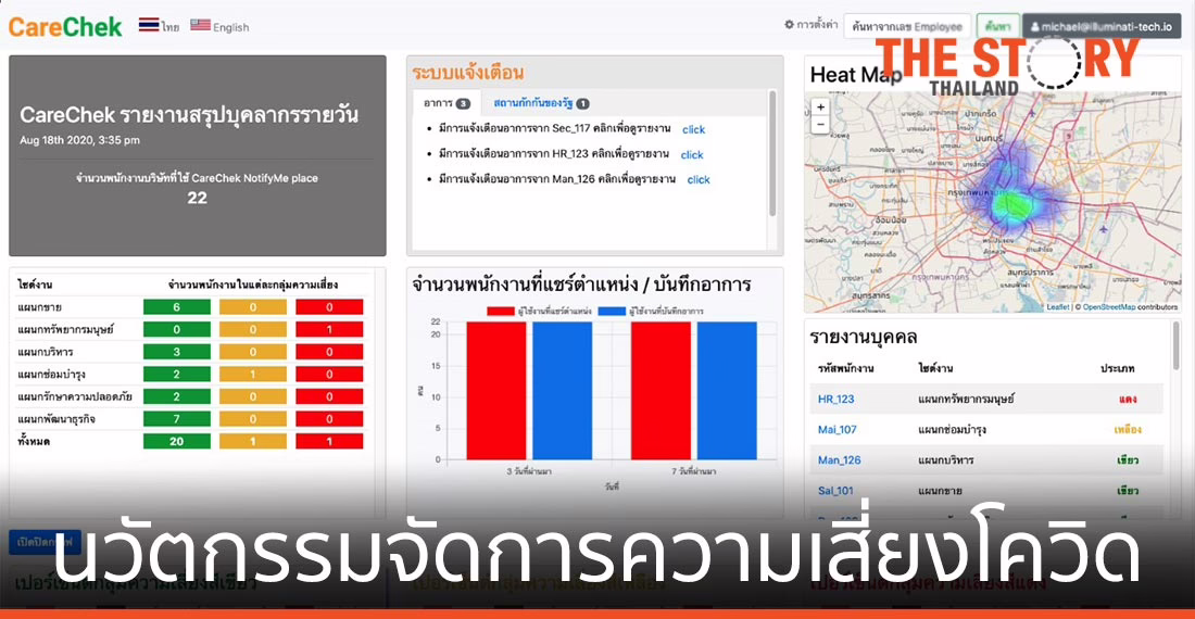 CareChek นวัตกรรมจัดการความเสี่ยงโควิด-19 เชิงรุก