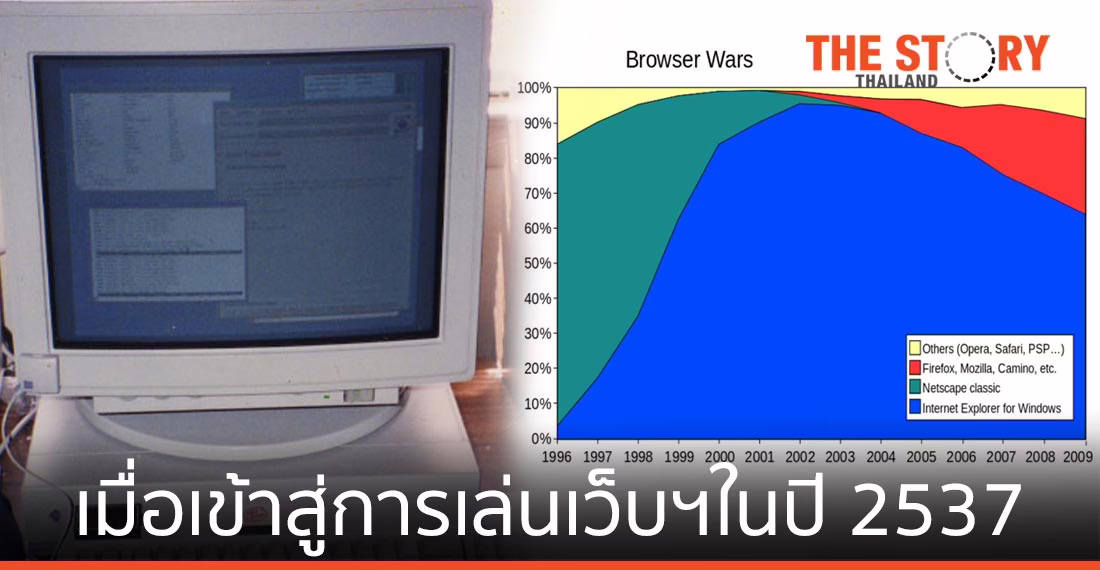 เมื่อเข้าสู่การเล่น “เว็บเบราว์เซอร์” ในปี 2537