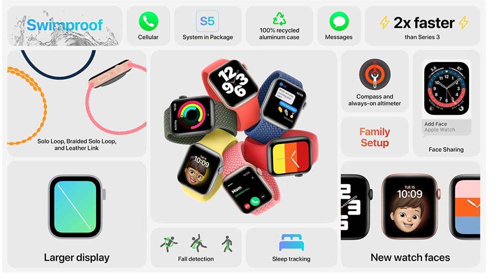 Apple เปิดตัว Watch Series 6 และ SE เอาใจคนรักสุขภาพ