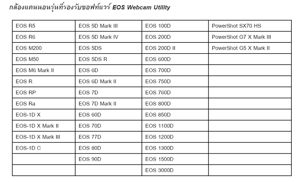แคนนอน เปิดตัวซอฟต์แวร์ “EOS Webcam Utility” เพิ่มฟังก์ชั่นให้กล้องเป็นเว็บแคม