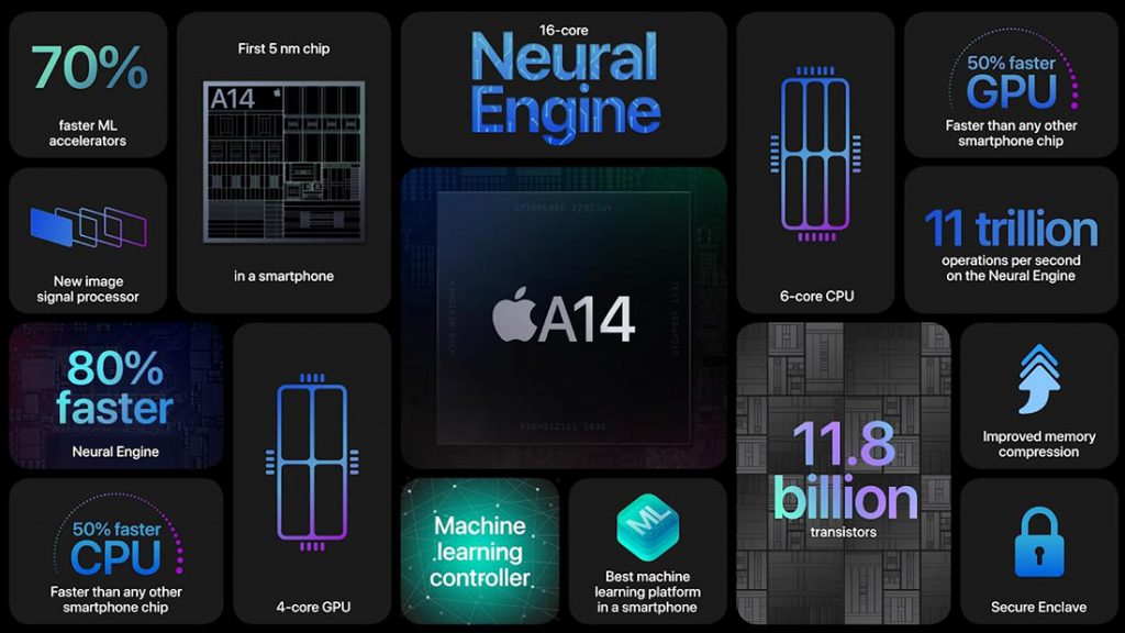 Apple เปิด iPhone 12​ Series มาพร้อม 5G