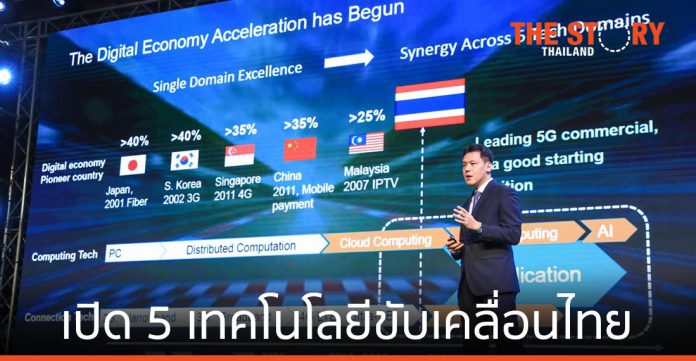 เปิด 5 เทคโนโลยีขับเคลื่อนไทยสู่การเป็น Digital Hub แห่งอาเซียน