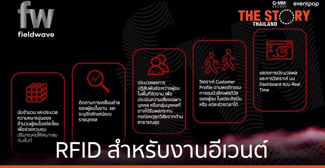 Eventpop จับมือ GMM พัฒนาโซลูชัน Fieldwave สร้างความปลอดภัยในงานอีเวนต์