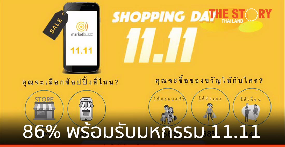 มาร์เก็ตบัซซ เผยนักช้อปไทย 86% พร้อมรับมหกรรมช้อปปิ้ง 11.11
