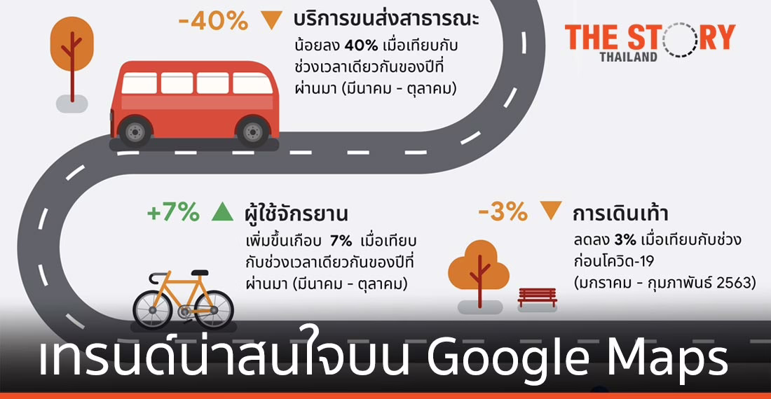 Google เผยเทรนด์น่าสนใจช่วงโควิด-19  บน Google Maps