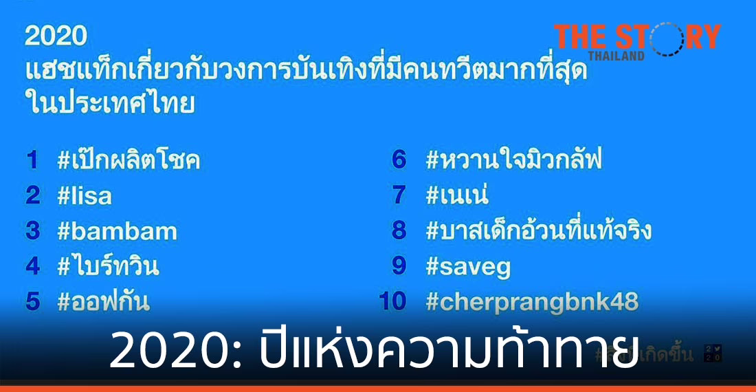 2020: ปีแห่งความท้าทาย ดึงชาวทวิตภพใกล้ชิดกันมากขึ้นบนทวิตเตอร์