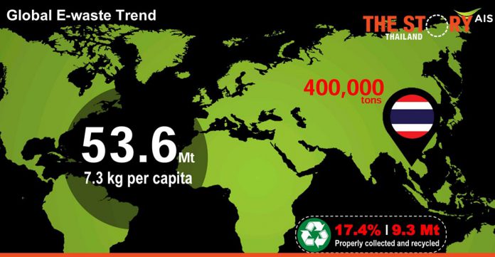 AIS joins Environment Ministry to tackle electronic waste