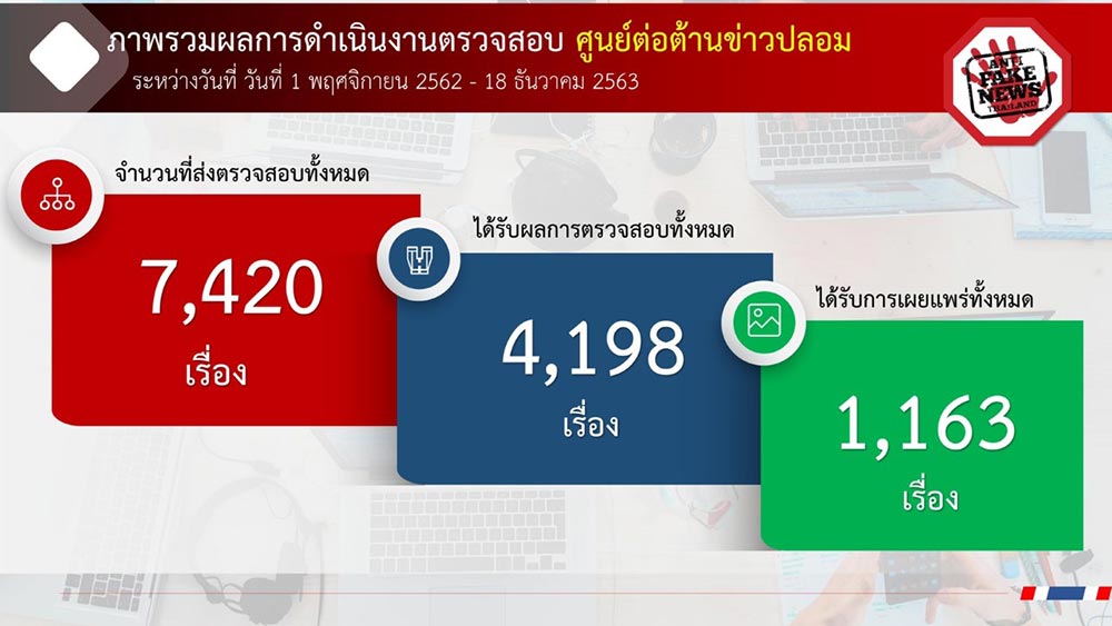 ดีอีเอส สรุปสถิติข่าวปลอมและเว็บ/สื่อโซเชียลผิดกฎหมายในรอบปี 63