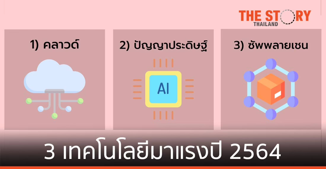 คาดการณ์ 3 เทคโนโลยีมาแรงปี 2564