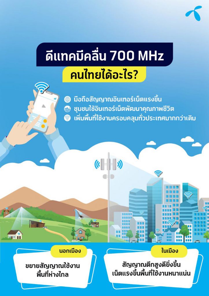 ดีแทคเปิดใช้งานคลื่น 700 MHz ขยายบริการอินเทอร์เน็ตความเร็วสูง