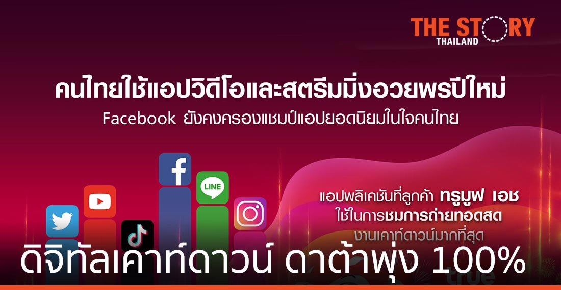 ดิจิทัลเคาท์ดาวน์ 2021 ดันยอดใช้แอปวิดีโอและสตรีมมิ่งพุ่งเกือบ 100 %