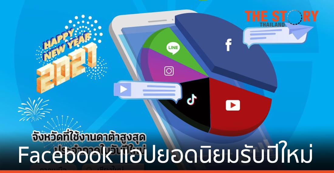 ดีแทคเผยยอดใช้ดาต้า “Facebook” สูงสุด ช่วงเทศกาลรับปีใหม่ 2564