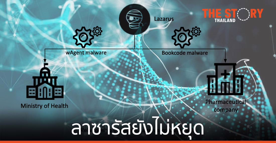 แคสเปอร์สกี้ เผยเหตุการณ์โจมตีสองราย เชื่อมโยงงานวิจัยวัคซีนสกัดโรคระบาด