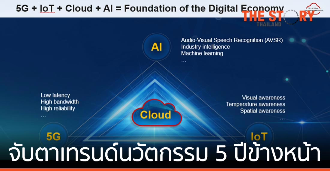 จับตาเทรนด์นวัตกรรมสำคัญแห่งอนาคตในอีก 5 ปีข้างหน้า