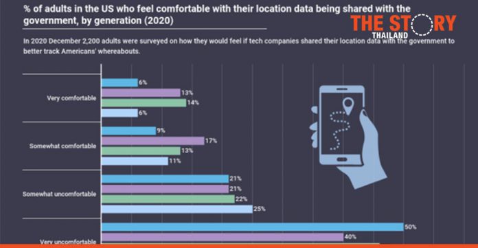 Gen Z concerns sharing location data with the government