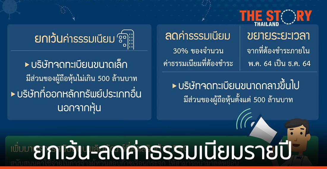 ก.ล.ต. ขยายมาตรการค่าธรรมเนียมต่ออีก 1 ปี แก่บริษัทที่ออกหลักทรัพย์ เพื่อบรรเทาผลกระทบโควิด-19