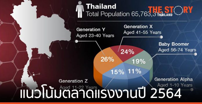 แมนพาวเวอร์กรุ๊ป ประเทศไทย เผยแนวโน้มตลาดแรงงานปี 2564