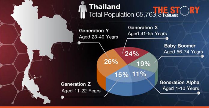 ManpowerGroup Thailand unveiled the latest labour market trends