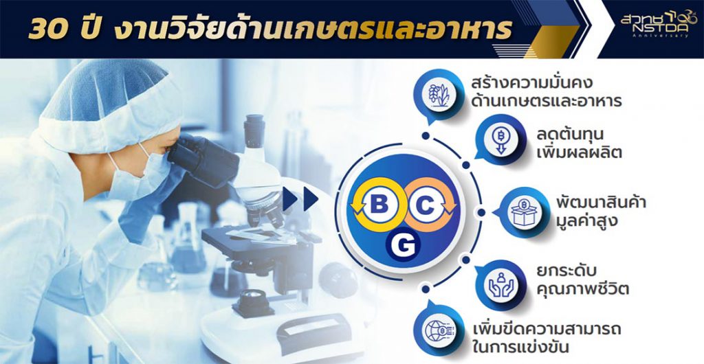 สวทช. 3 ทศวรรษ งานวิจัยด้านเกษตรและอาหาร ความรู้ ความเชี่ยวชาญ สู่ความยั่งยืน