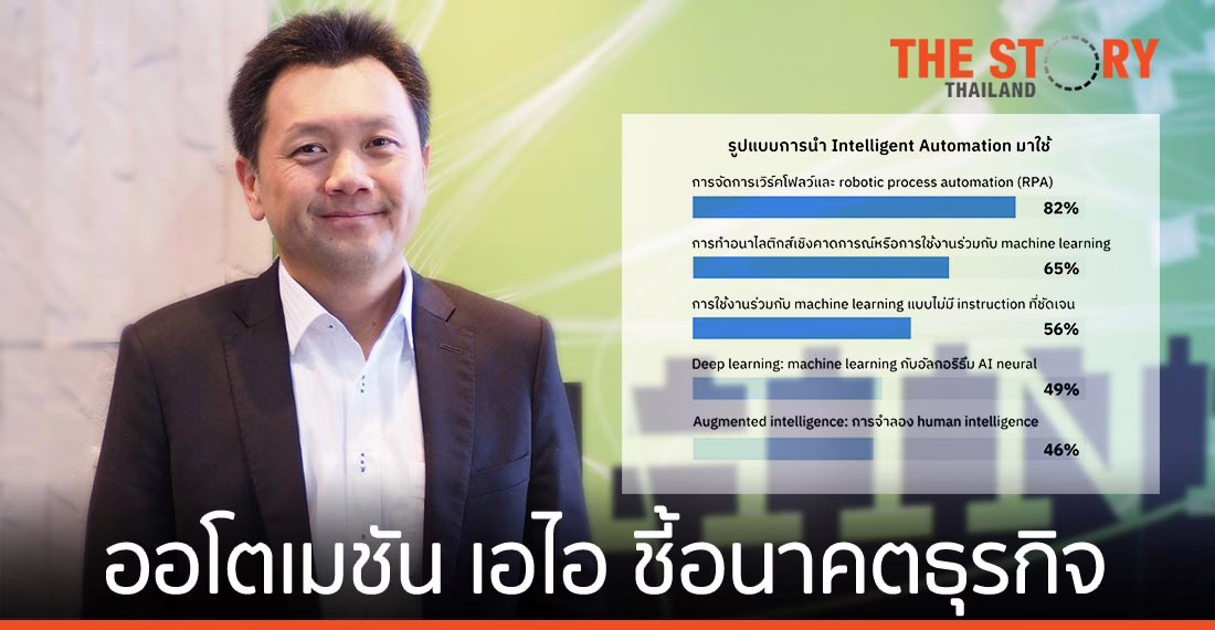 ออโตเมชัน เอไอ ชี้อนาคตธุรกิจปี 2021