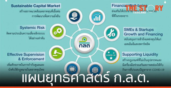 เปิดแผนยุทธศาสตร์ ก.ล.ต. ดันตลาดทุนไทยเข้มแข็ง