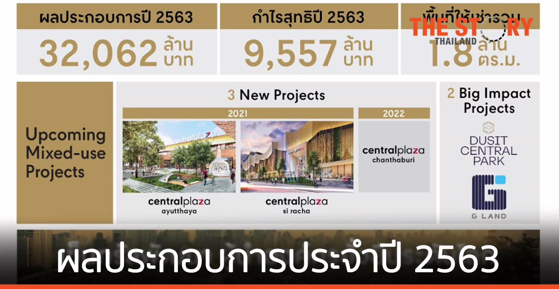เซ็นทรัลพัฒนา ปี 63 กำไร 9,557 ล้านบาท