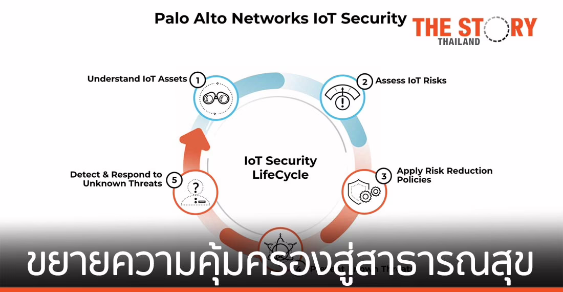 พาโล อัลโต เน็ตเวิร์กส์ ขยายความคุ้มครองสู่วงการสาธารณสุข