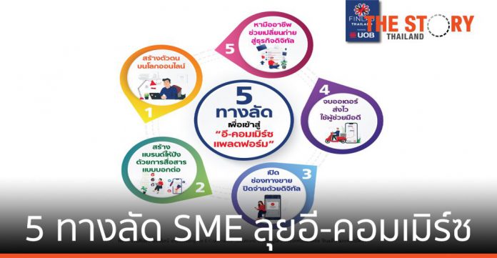 5 ทางลัดสำหรับ SME ไทย ลุย “อี-คอมเมิร์ซ แพลตฟอร์ม”