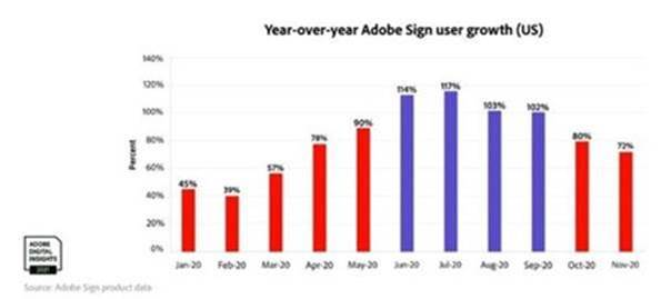 Chart, bar chart

Description automatically generated