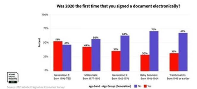 Chart, bar chart

Description automatically generated