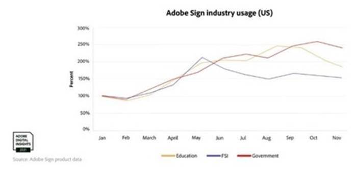 Chart, line chart

Description automatically generated
