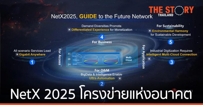 หัวเว่ย เผยรายงานสมุดปกขาว NetX 2025 ต้นแบบโครงข่ายแห่งอนาคต