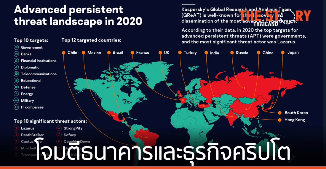 โจรไซเบอร์ใช้การระบาดของโควิดและวัคซีน เพื่อพุ่งเป้าโจมตีธนาคารและธุรกิจคริปโตในอาเซียน