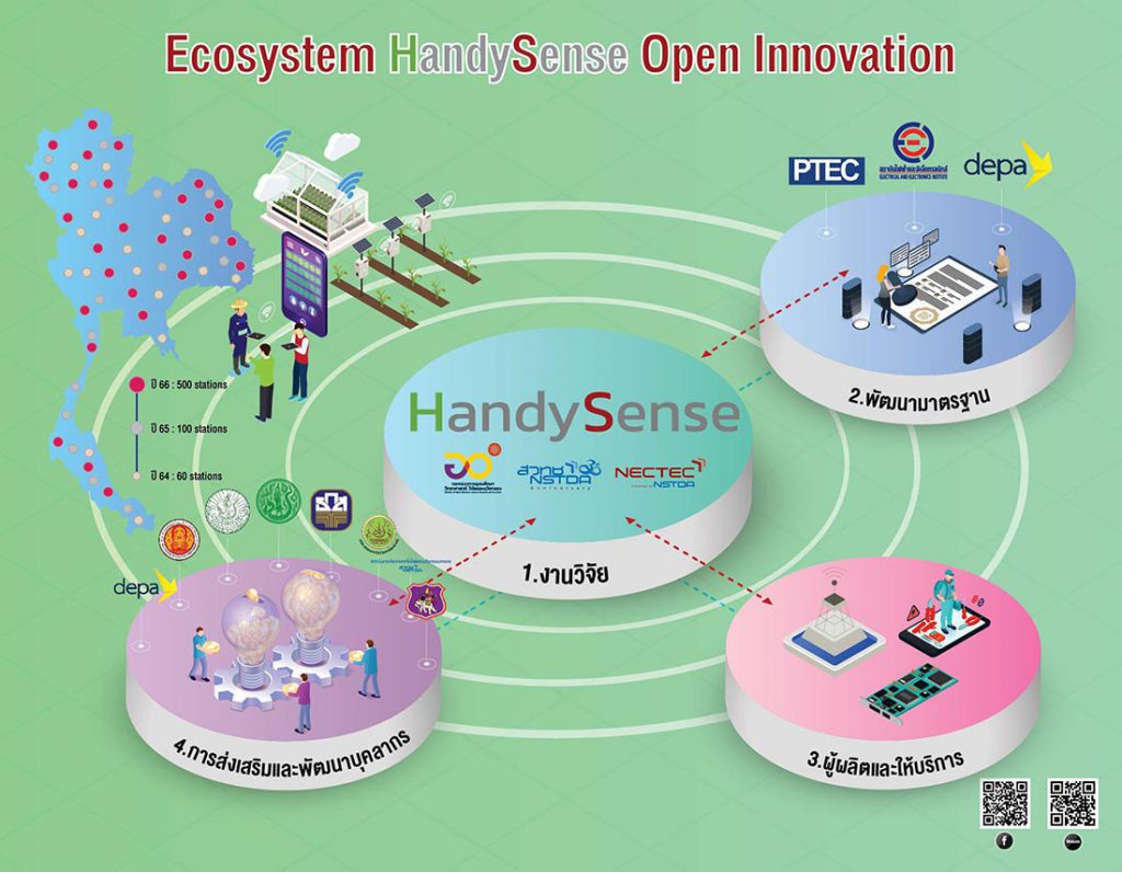 HandySense นวัตกรรมด้านการเกษตรแบบเปิด เพื่อประโยชน์สาธารณะ
