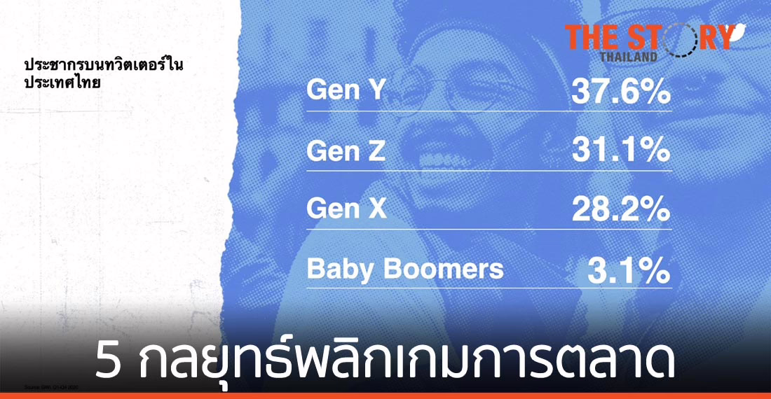 ทวิตเตอร์เผย 5 กลยุทธ์พลิกเกมการตลาดด้วย “บทสนทนา”