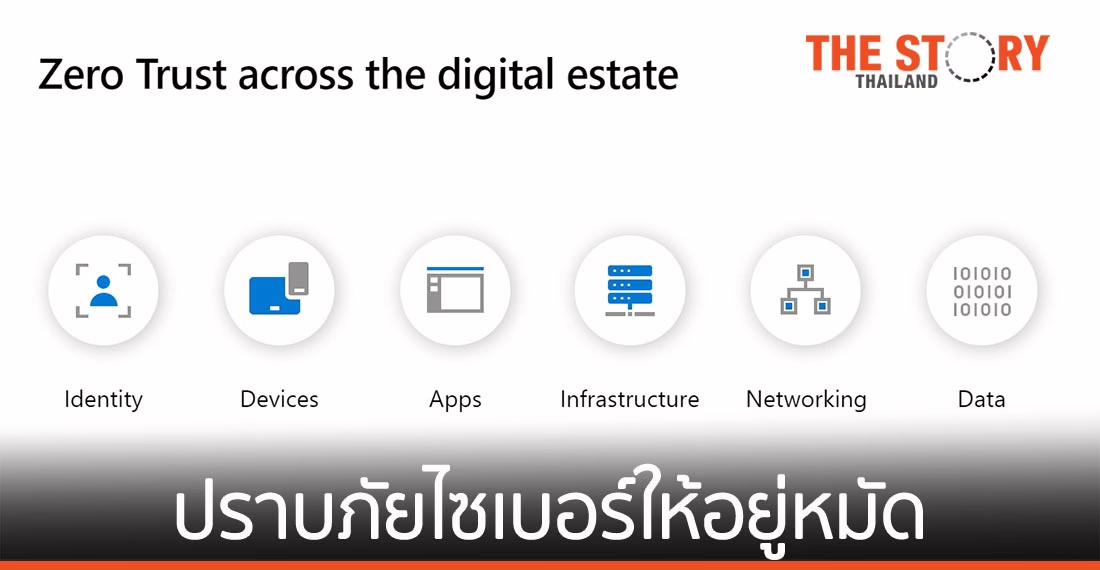 ปราบภัยไซเบอร์ให้อยู่หมัด ด้วยแนวคิด “Zero Trust” แบบไมโครซอฟท์