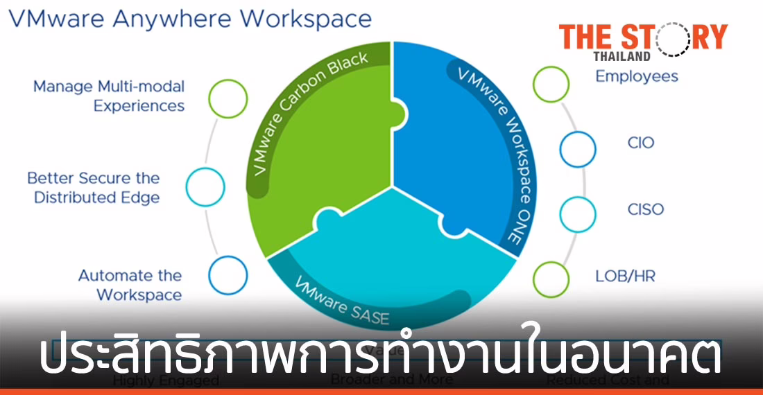 VMware เปิดตัวโซลูชัน ช่วยองค์กรจัดสรรพื้นที่การทำงาน สำหรับพนักงานที่อยู่ในท้องที่ต่างกัน