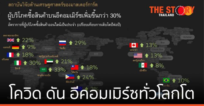 มาสเตอร์การ์ด เผยโควิด ดันยอดจับจ่ายผ่าน อีคอมเมิร์ซทั่วโลกโต 28 ล้านล้านบาท